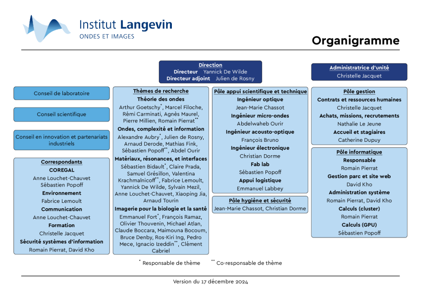 Organigramme FR
